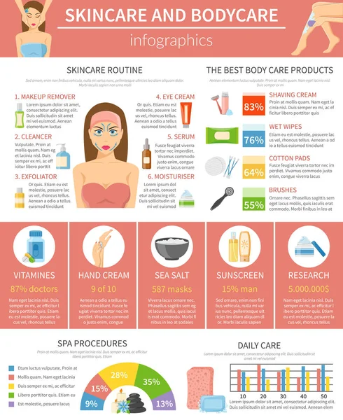 Skincare en Bodycare Infographics lay-out — Stockvector