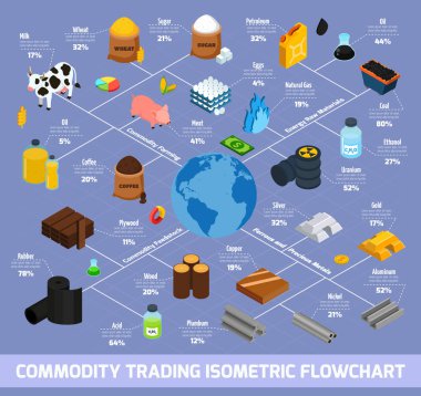 Commodity Trading Isometric Flowchart  clipart