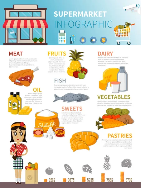 Υπεραγορά τροφίμων Infographic αφίσα — Διανυσματικό Αρχείο