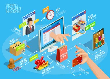 Alışveriş Online izometrik Infographic akış çizelgesi Poster 
