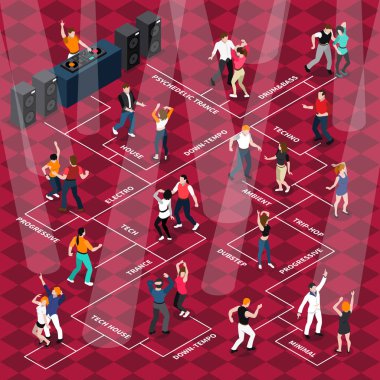 People Dancing Movements Isometric Flowchart Poster clipart