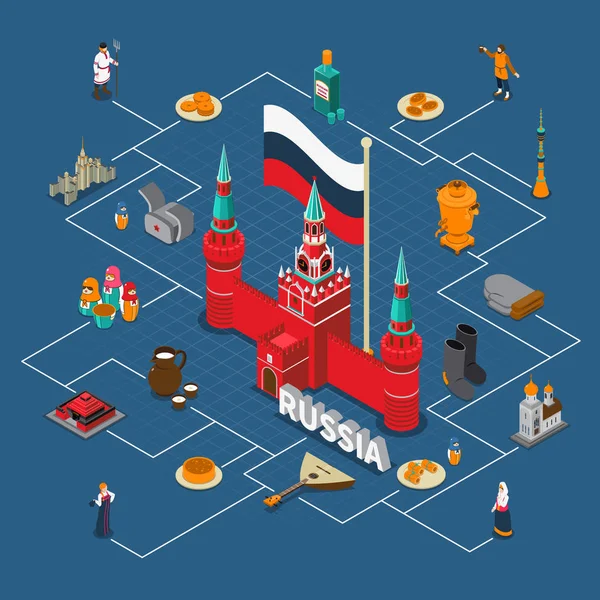 Rusya izometrik turistik akış Compositon — Stok Vektör