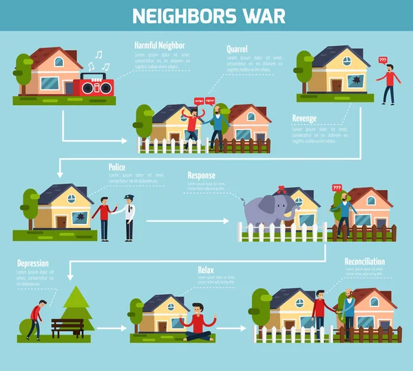 Vecinos Guerra Diagrama de flujo — Vector de stock