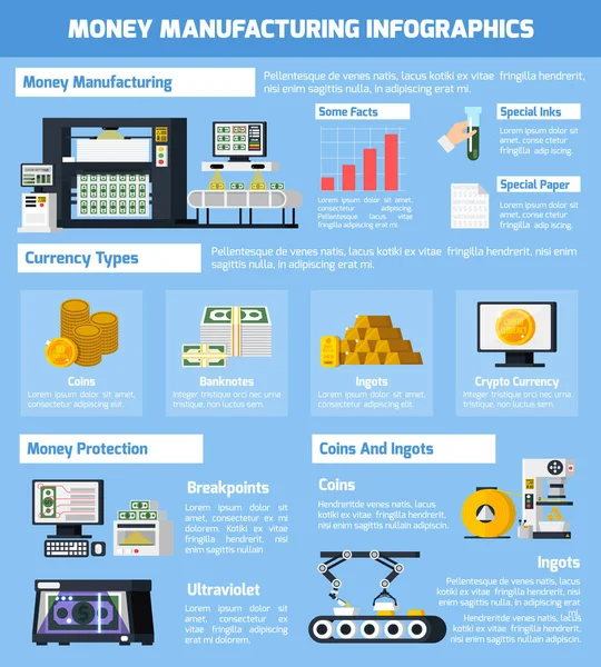 Money Manufacturing Infographic Set — Stock Vector