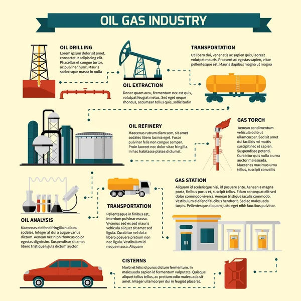 Oil Gas Industry Flowchart — Stock Vector