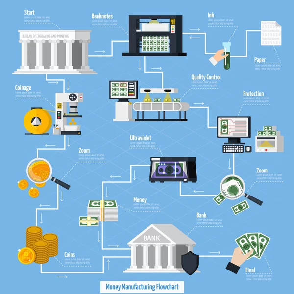 Dinero Fabricación Diagrama de flujo — Vector de stock