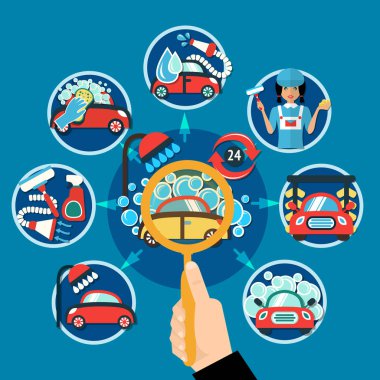 Oto yıkama Büyüteç kavramı