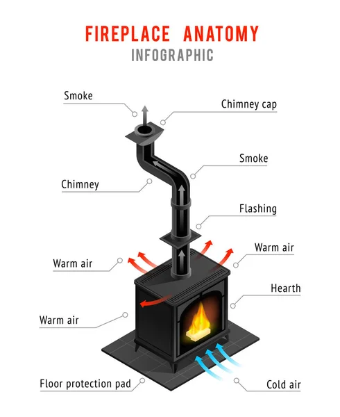Fireplace Elements Isometric Infographics — Stock Vector