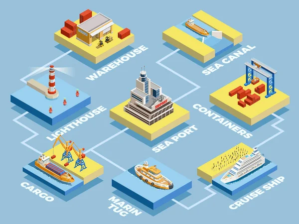 Porto Isométrico Elementos Coleção —  Vetores de Stock