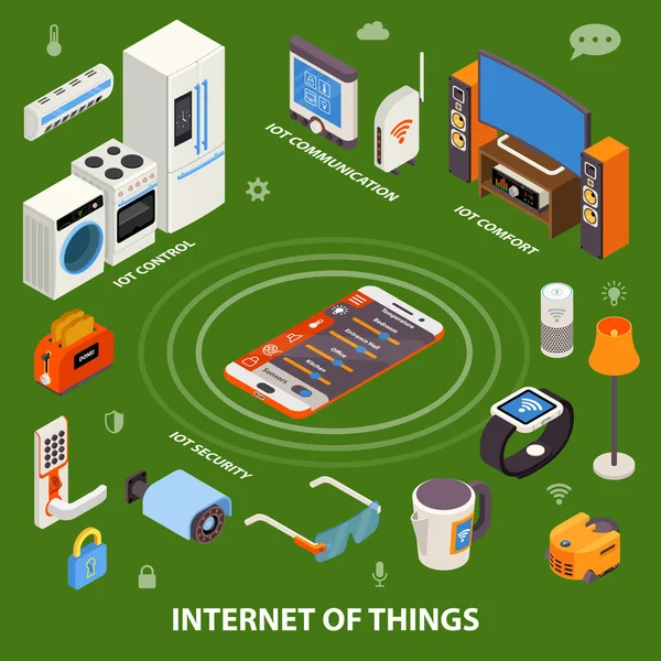 Internet das coisas Isométrico Composição Poster —  Vetores de Stock