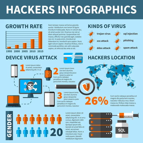 Attaques de virus pirates Infographies — Image vectorielle