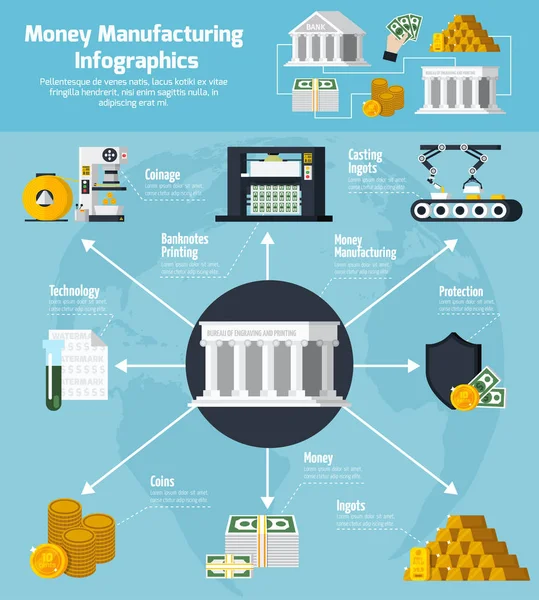 Инфографический набор для производства и банковского обслуживания денег — стоковый вектор