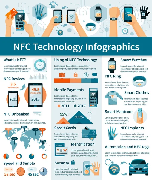 Infografis Teknologi NFC - Stok Vektor
