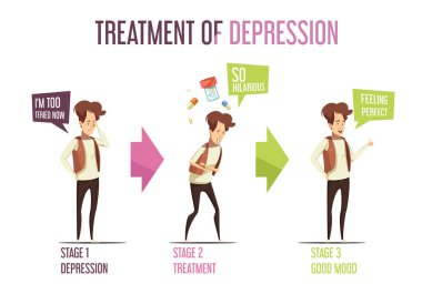 Akıl hastalığı depresyon tedavi karikatür Infographics 