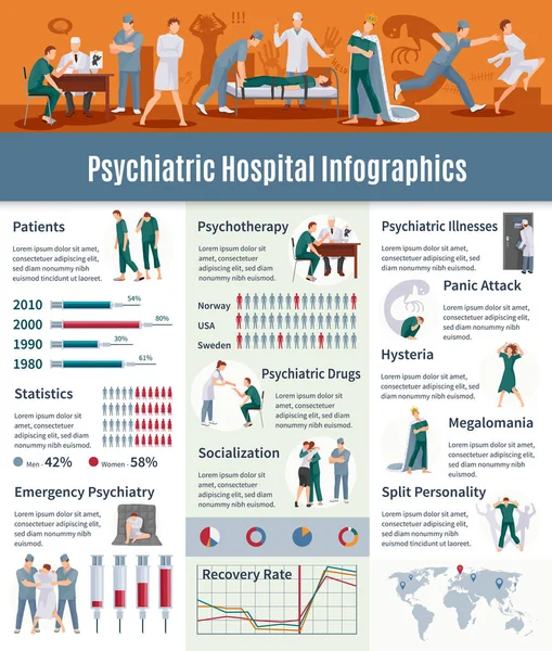 Chorób psychicznych Infographic zestaw — Wektor stockowy