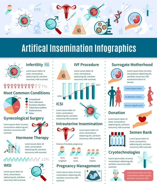 Kit d'infographie d'insémination artificielle — Image vectorielle