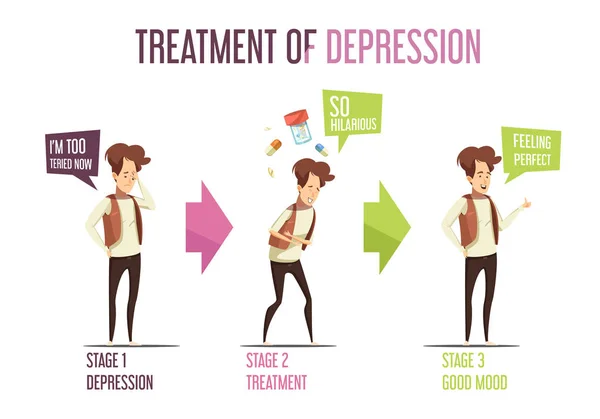 Akıl hastalığı depresyon tedavi karikatür Infographics — Stok Vektör