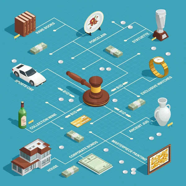 Subasta Isométrico Diagrama de flujo Concepto — Archivo Imágenes Vectoriales