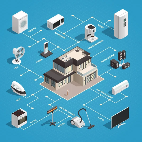 Electrodomésticos Diagrama de flujo Concepto — Vector de stock