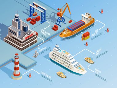 Liman izometrik Infographics