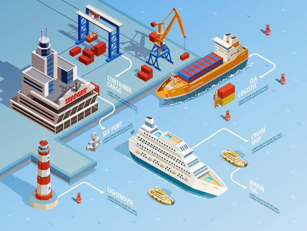 Sea Port Isometric Infographics