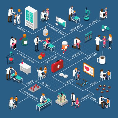 Çocuk Hastalıkları izometrik Infographics