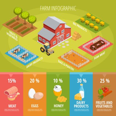 Çiftlik Gıda izometrik Infographics