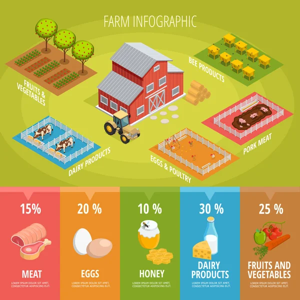Изометрическая инфографика сельскохозяйственных продуктов — стоковый вектор