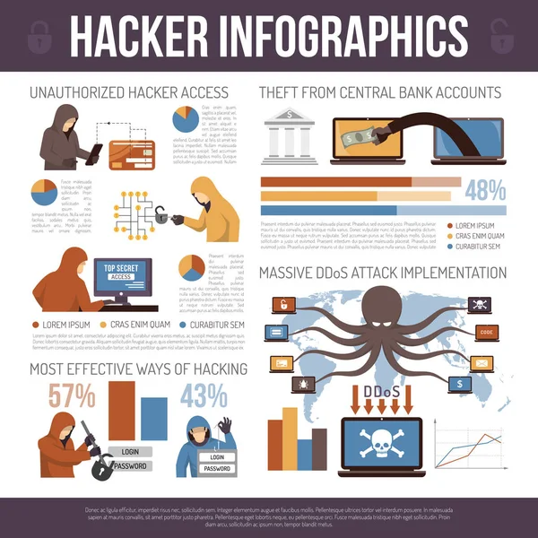 Hackers Top Truques Plano Infográfico Poster — Vetor de Stock