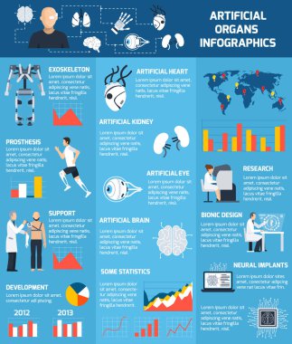 Biyonik yapay organlar Infographics