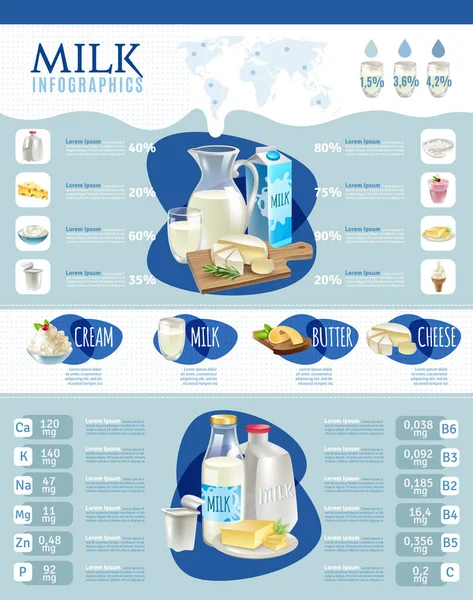 Mléčné výrobky Infographic sada — Stockový vektor