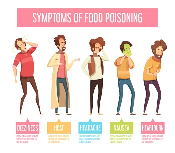 Food Poisoning Symptoms Man Infographic Poster — Stock Vector