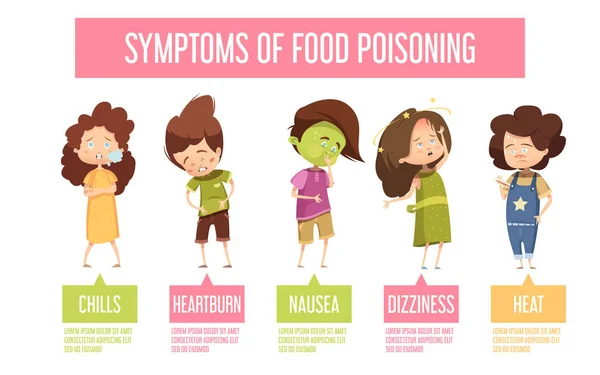 Symptome einer Lebensmittelvergiftung Kind Infografik Poster — Stockvektor