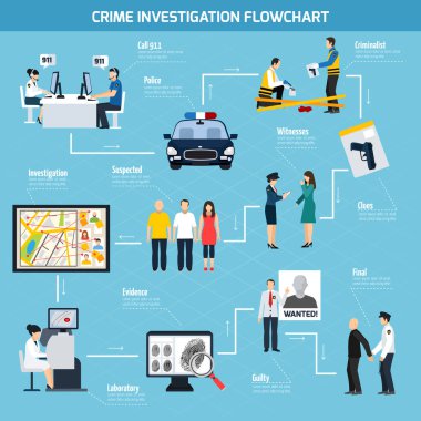 Crime Investigation Flat Flowchart clipart
