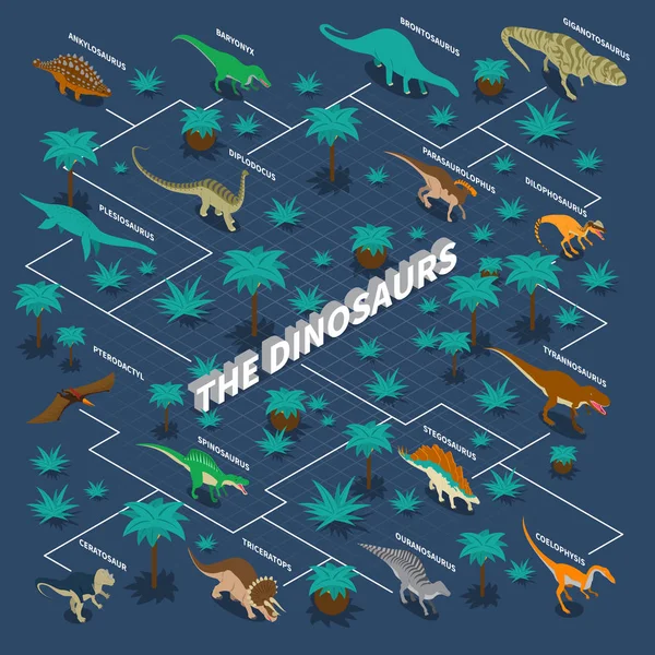 Dinossauros Infográficos Isométricos — Vetor de Stock