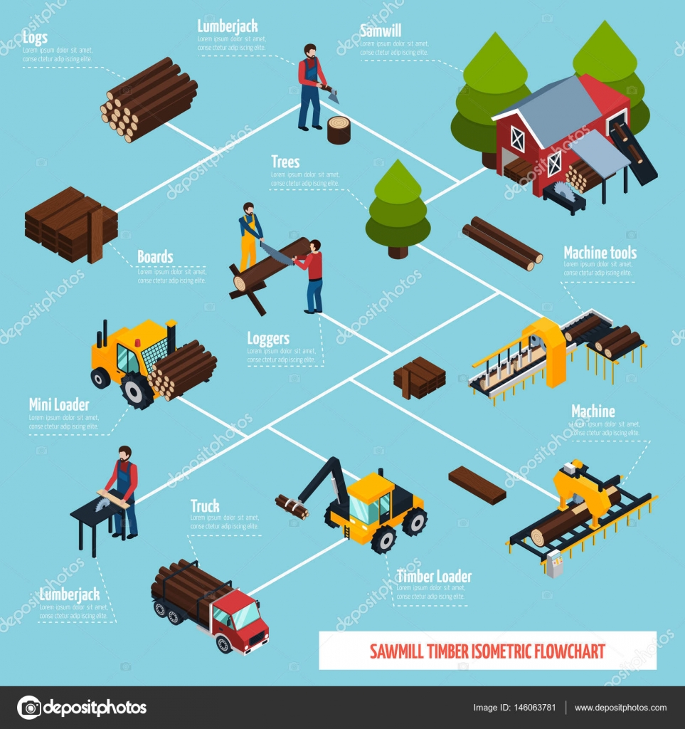 Diagrama Isométrico Que Ilustra Un Sistema De Red Informática. Incluye  Interconectado Stock de ilustración - Ilustración de dispositivos, rojos:  393495143, image size:963x1024