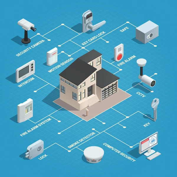 Physical Security Isometric Flowchart — Stock Vector