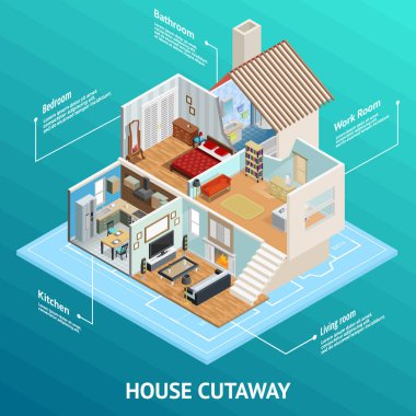 İzometrik House profil kavramı