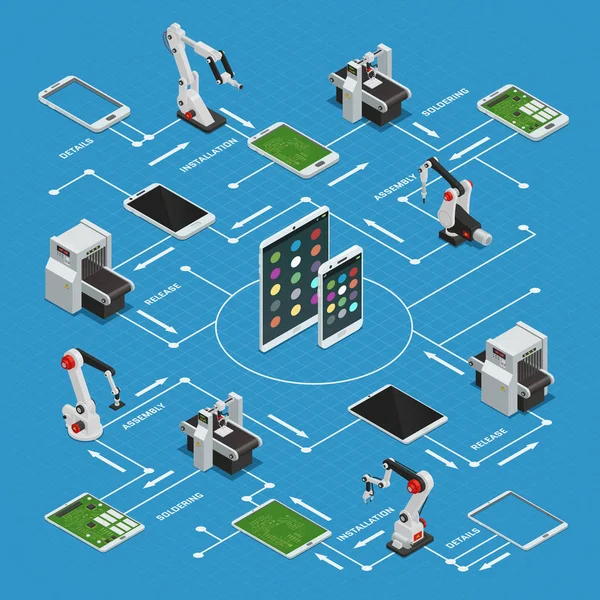 Organigramme isométrique d'usine d'électronique — Image vectorielle