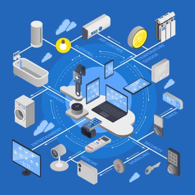 Çok Internet şeyler izometrik akış çizelgesinin