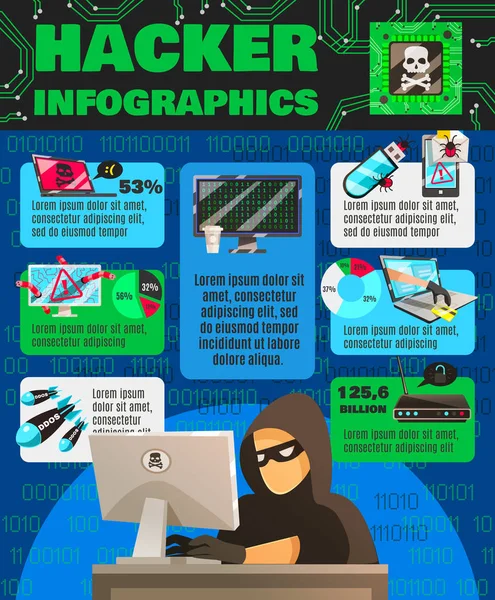 Póster infográfico Hackishness de la computadora — Archivo Imágenes Vectoriales