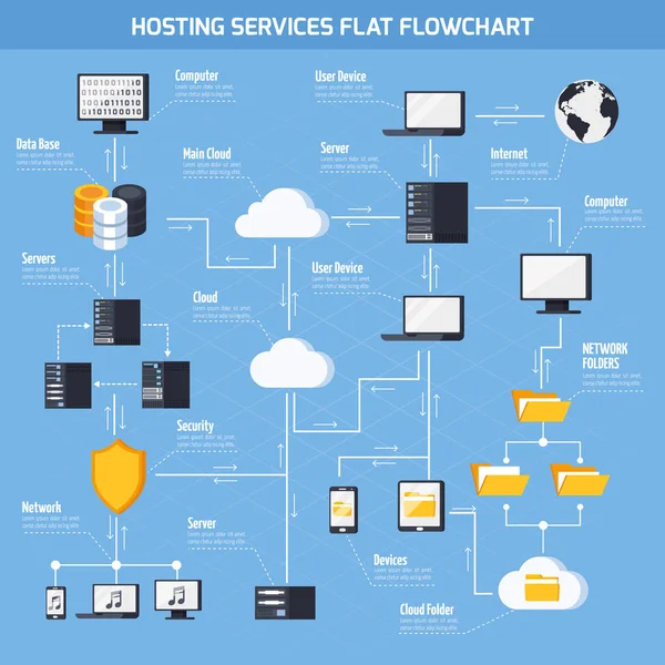 Hosting Services  Flowchart — Stock Vector