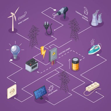Elektrik izometrik akış çizelgesi