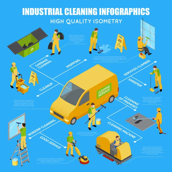 Infografis Pembersihan Industri Isometrik - Stok Vektor