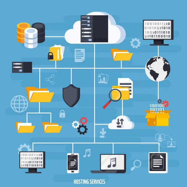 Hosting-Dienstleistungen und Datenbank-Flussdiagramm — Stockvektor