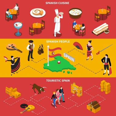 İspanya yatay afiş kümesi