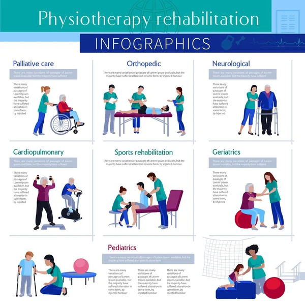 Fizjoterapia Rehabilitacja płaskie Infographic plakat — Wektor stockowy