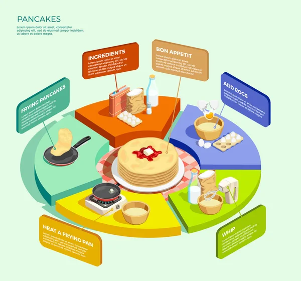 Pancakes Circle Diagramma concetto — Vettoriale Stock