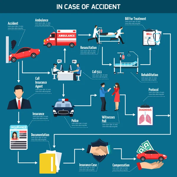 Grafico di flusso degli incidenti stradali — Vettoriale Stock
