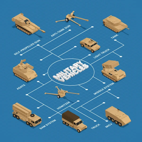 Véhicules militaires Diagramme isométrique — Image vectorielle